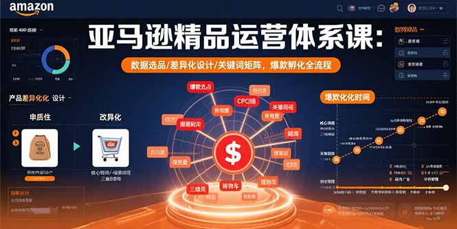 （15750期）亚马逊精品运营体系课：数据选品/差异化设计/关键词矩阵，爆款孵化全流程