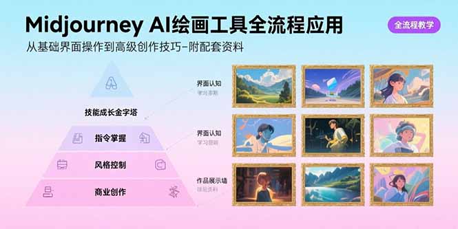（15628期）Midjourney AI绘画工具全流程应用，从基础界面操作到高级创作-附配套资料